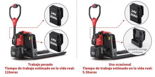 Transpaleta interior camión F4